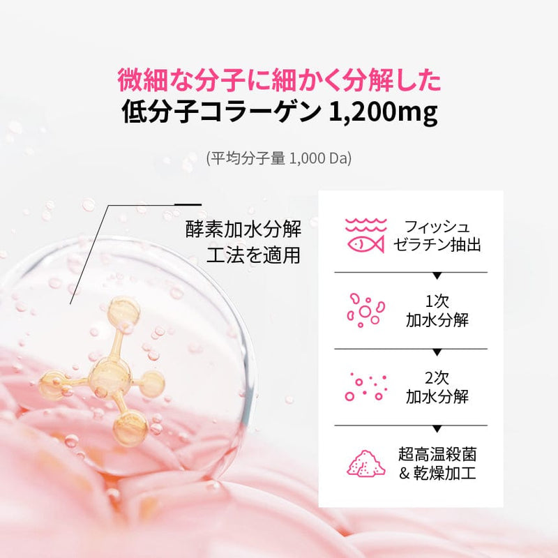 BB LAB 皮膚健康 [10%OFF]［インテンシブ］低分子コラーゲンS