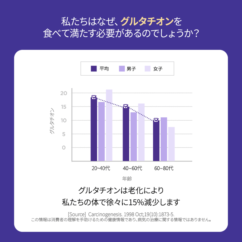 EVENT 皮膚健康 [大感謝祭] [2+1セット] 低分子コラーゲン5000（1箱・15包入）